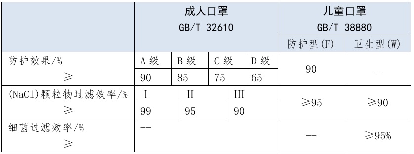 解讀  我國首個兒童口罩國家標準 2.jpg