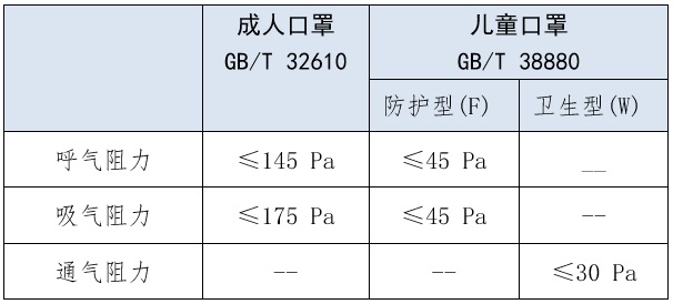 解讀  我國首個兒童口罩國家標準 3.jpg