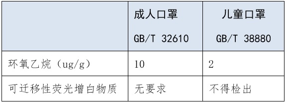 解讀  我國首個兒童口罩國家標準 4.jpg