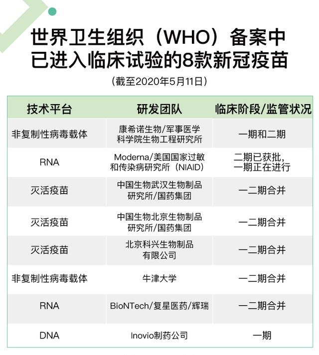 110個新冠疫苗競速：8個進入臨床試驗，瞄準9月緊急使用 1.jpg